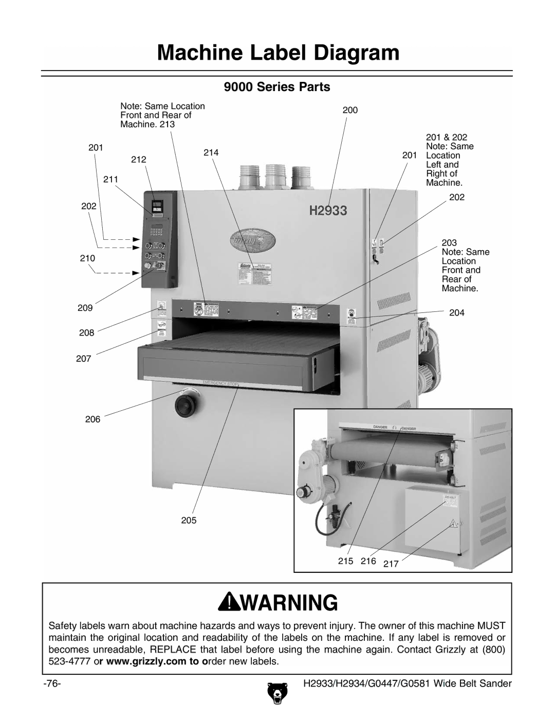 Grizzly H2933, G0581 manual Achinee,Abell$Iagram 