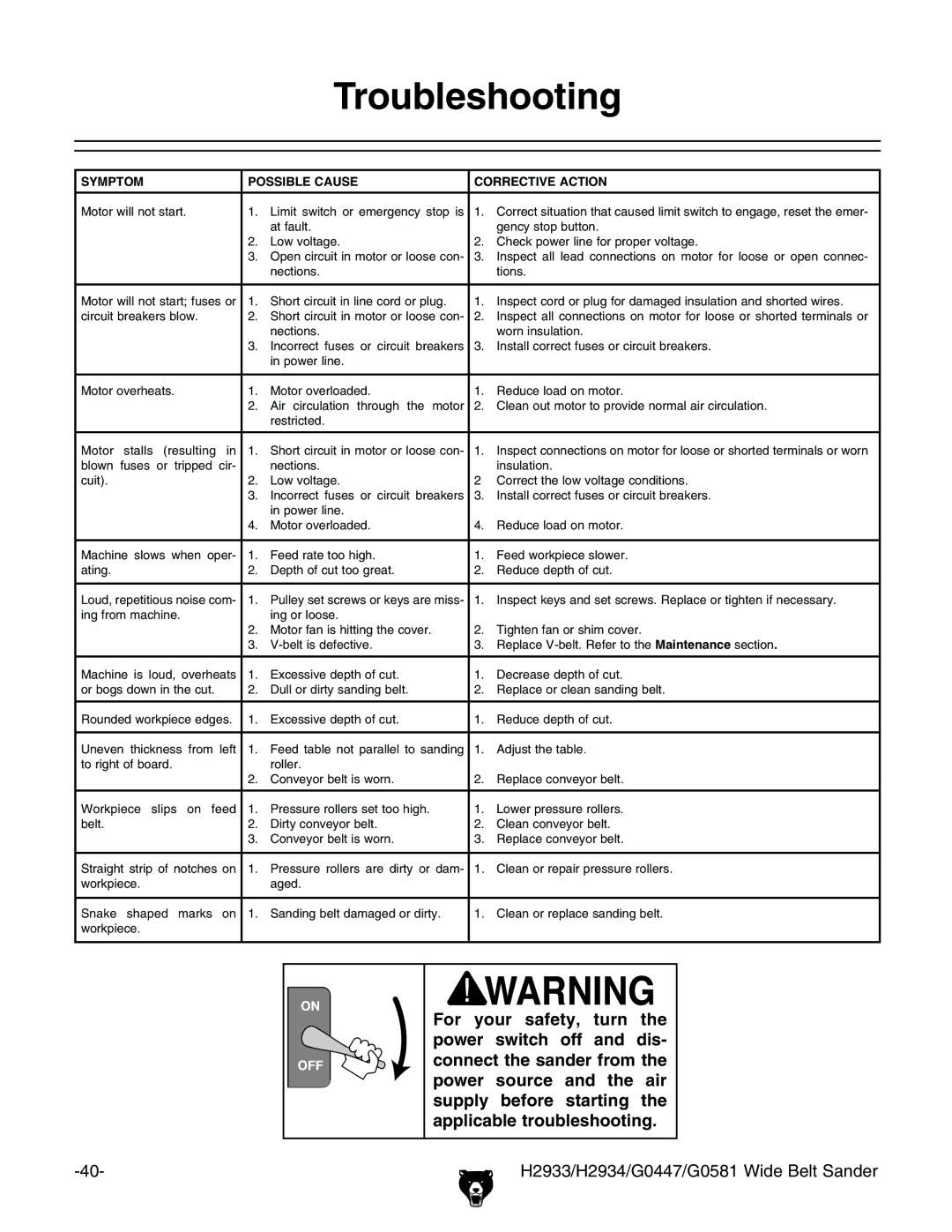Grizzly G0581, H2933, H2934, G0447 manual 4ROUBLESHOOTING, 39-04 33,% #!53% #/22%#46% !#4 