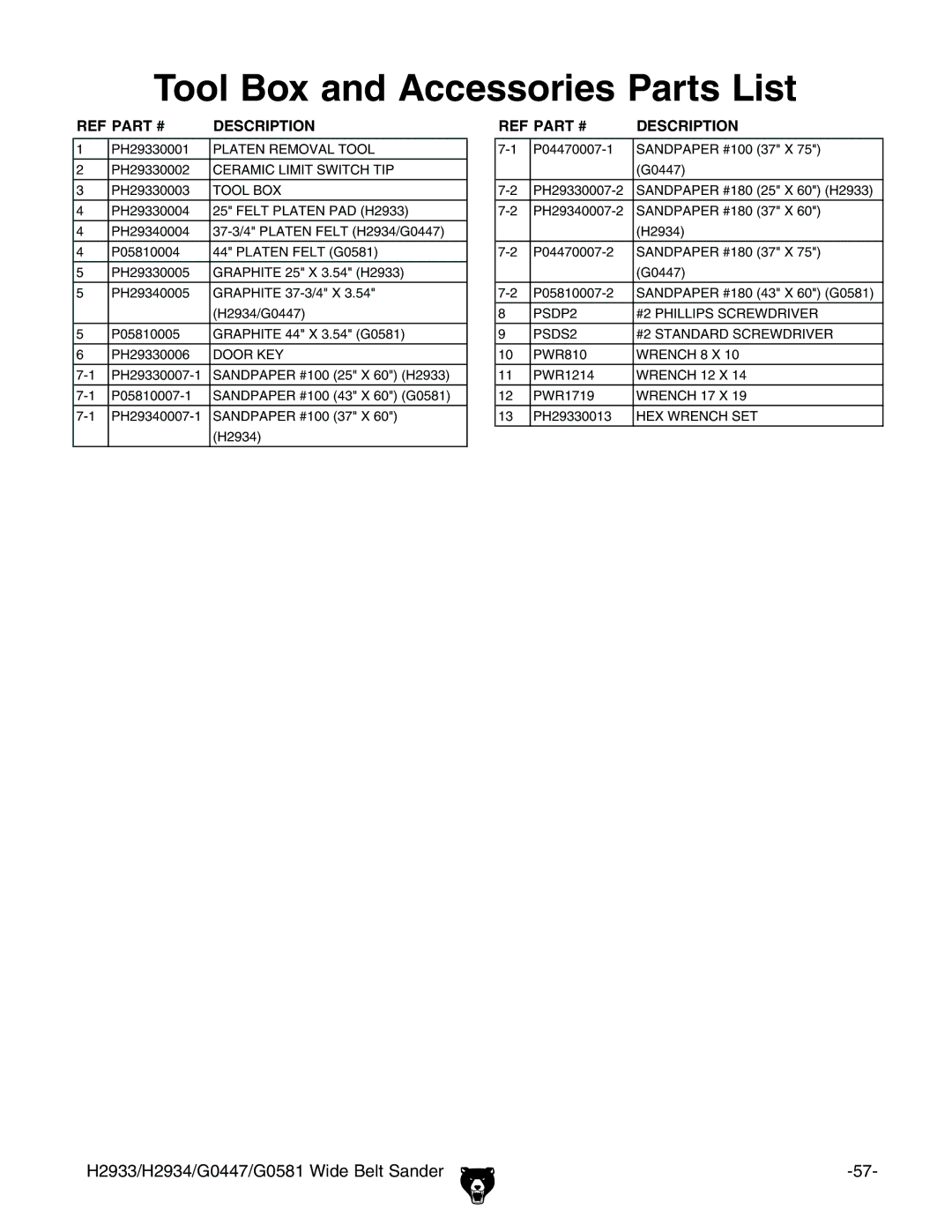 Grizzly G0447, H2933, H2934, G0581 manual 4OOL OX and !CCESSORIES 0ARTS ,IST,  