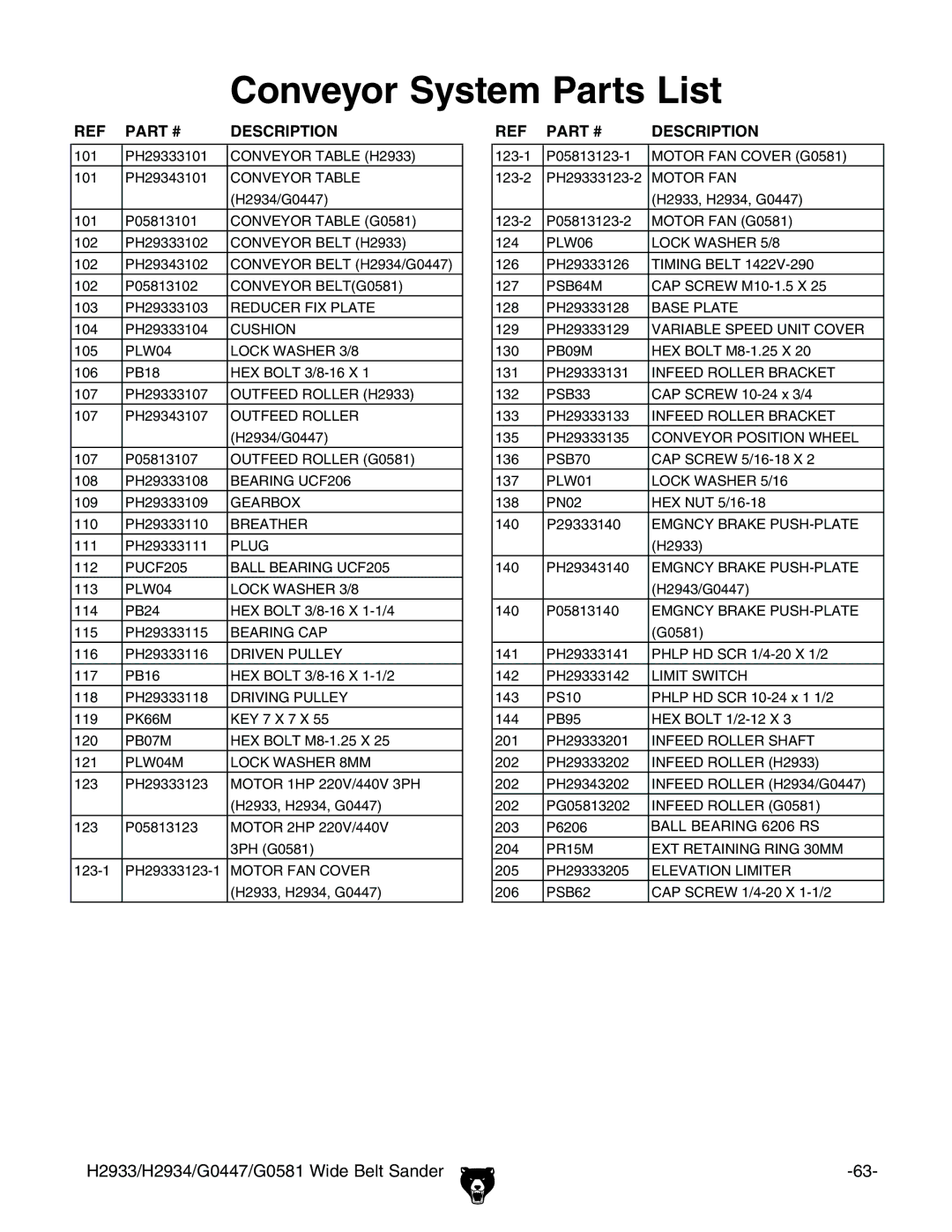 Grizzly H2934, H2933, G0581, G0447 manual #ONVEYOR 3YSTEMM0ARTSS,IST 