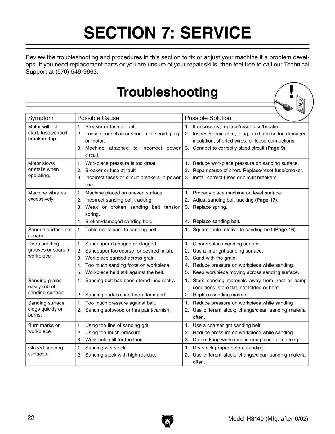 Grizzly H3140 owner manual Service, Troubleshooting 