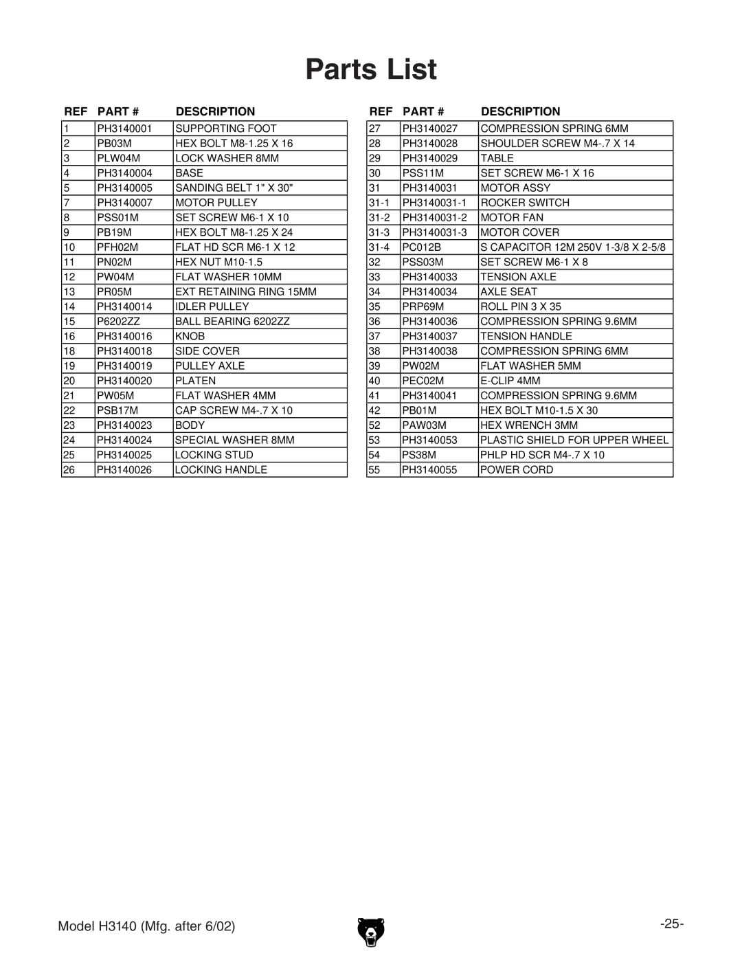 Grizzly H3140 owner manual Parts List, Description 