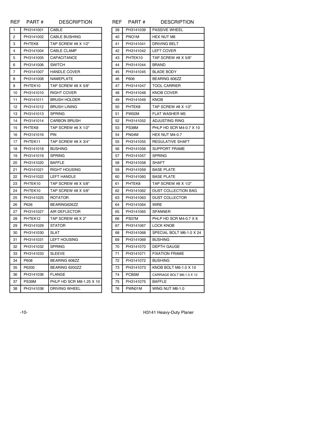 Grizzly H3141 instruction manual Description 