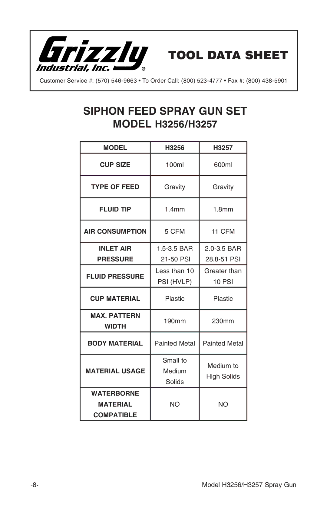 Grizzly H3257, H3256 instruction manual Tool Data Sheet 