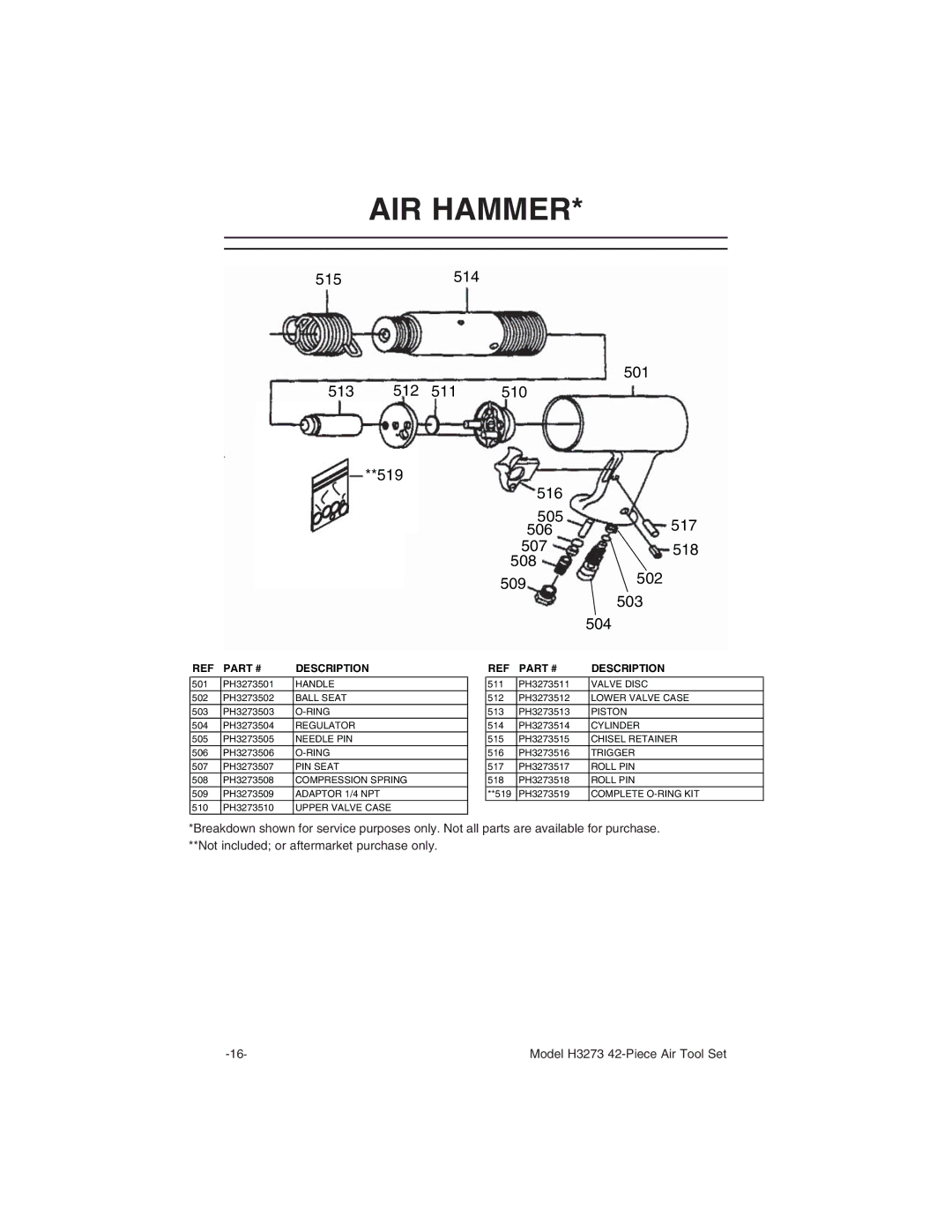 Grizzly H3273 instruction manual AIR Hammer, +BdYZa=,EZXZ6gIddaHZi 