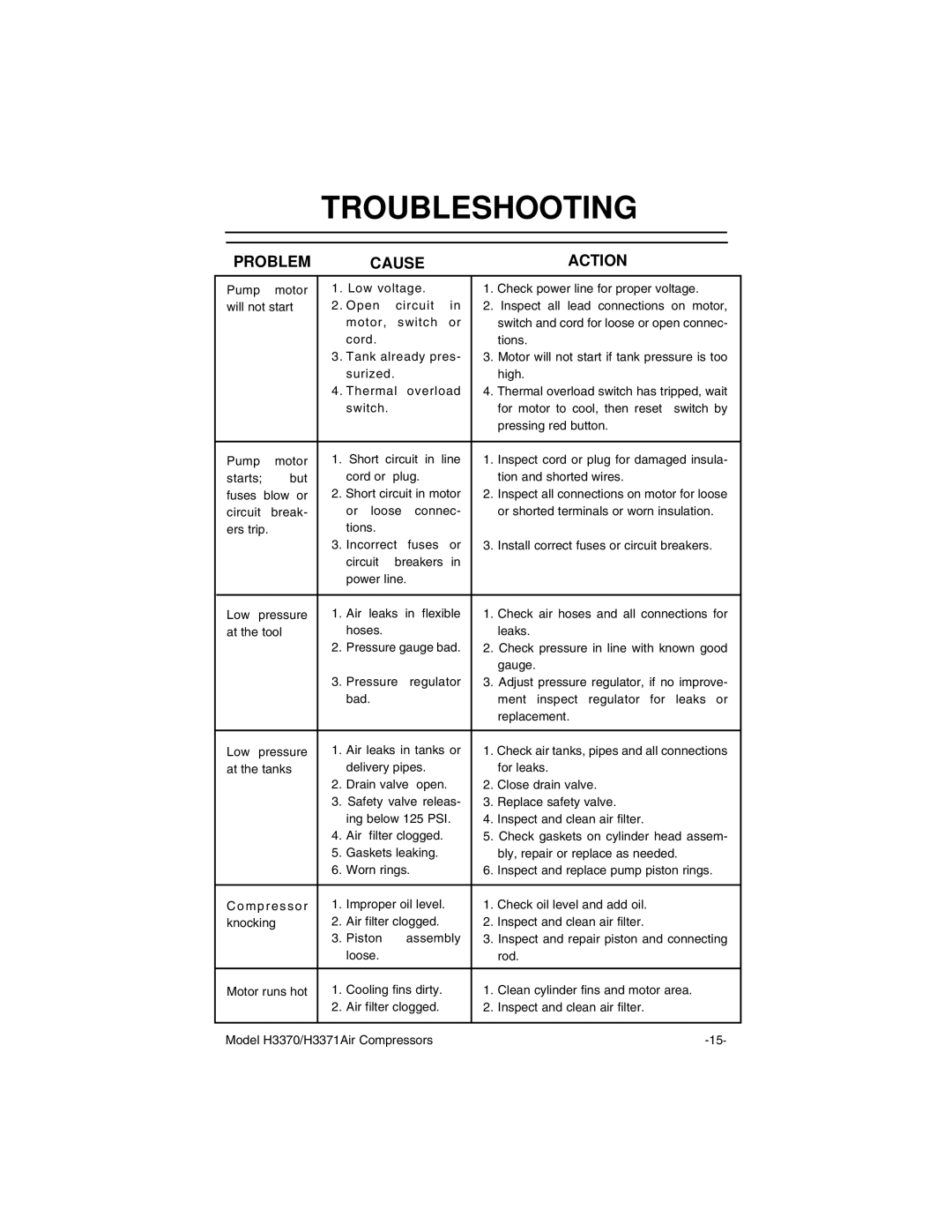 Grizzly H3370/H3371 instruction manual Troubleshooting, Problem Cause Action 