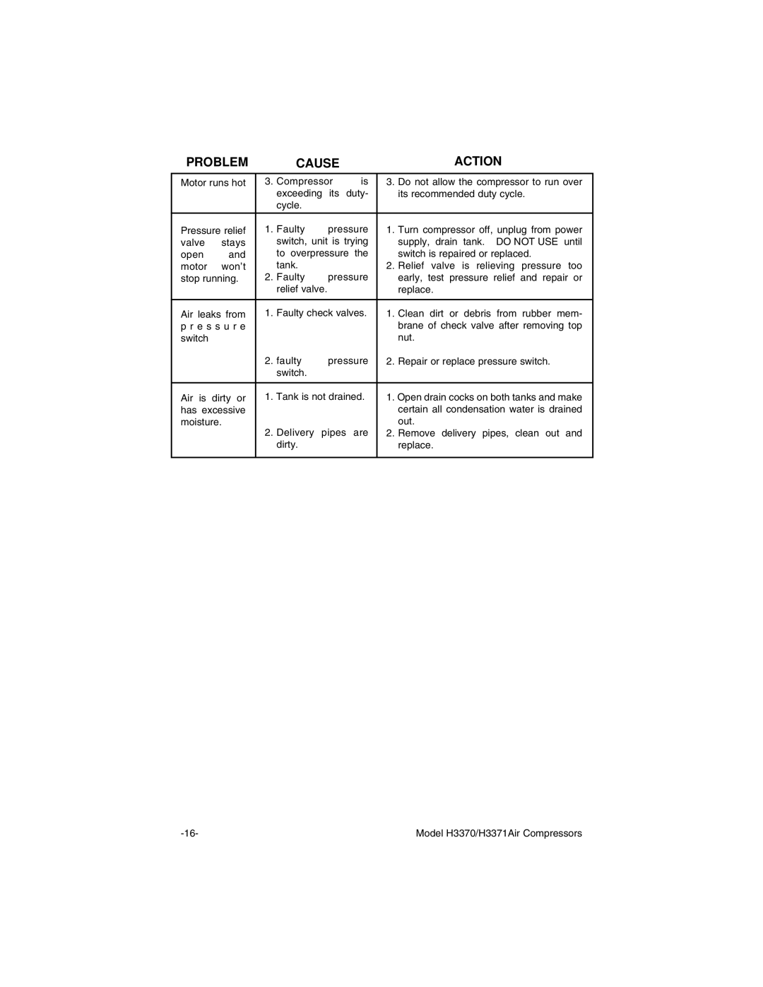 Grizzly H3370/H3371 instruction manual Early, test pressure relief and repair or 