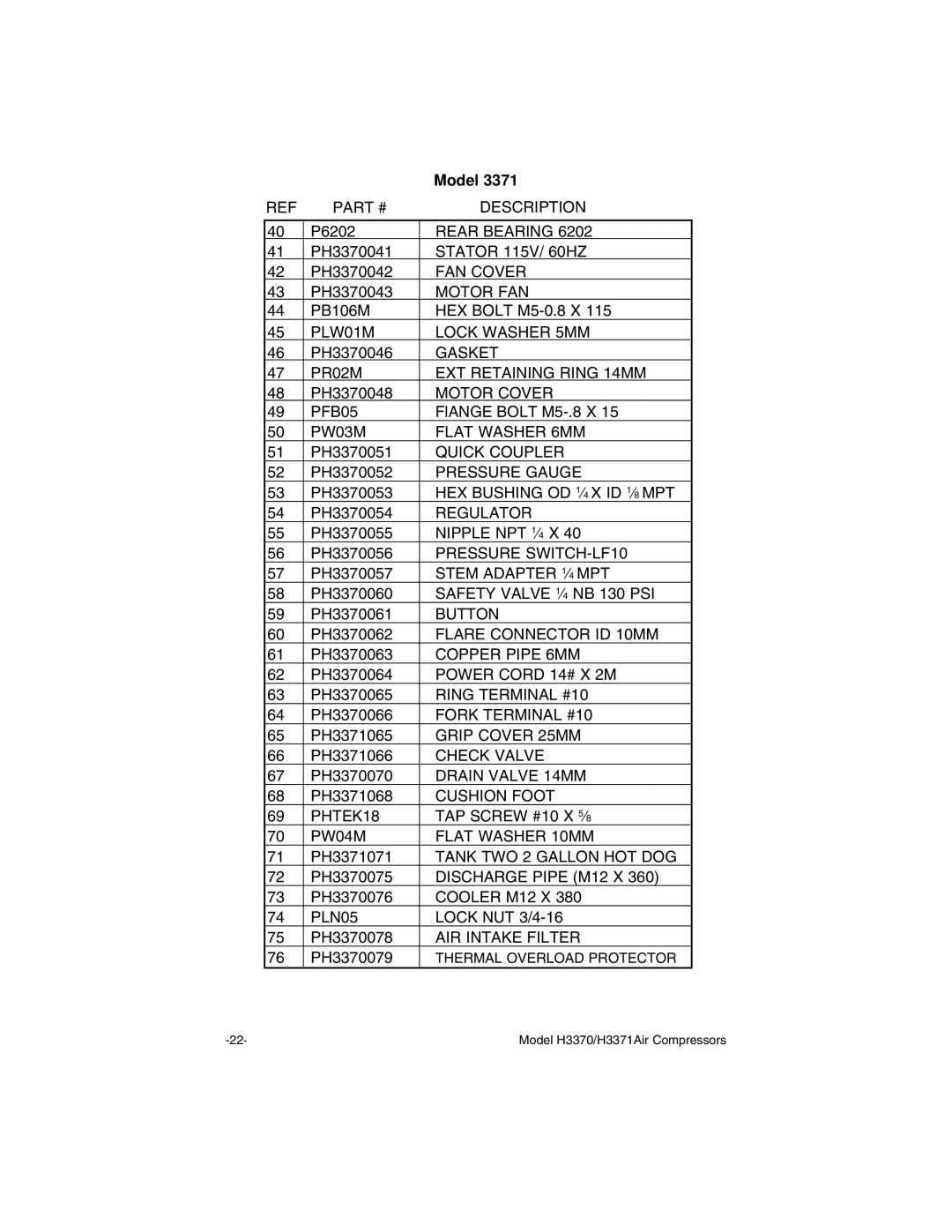 Grizzly H3370/H3371 instruction manual Stator 115V/ 60HZ 