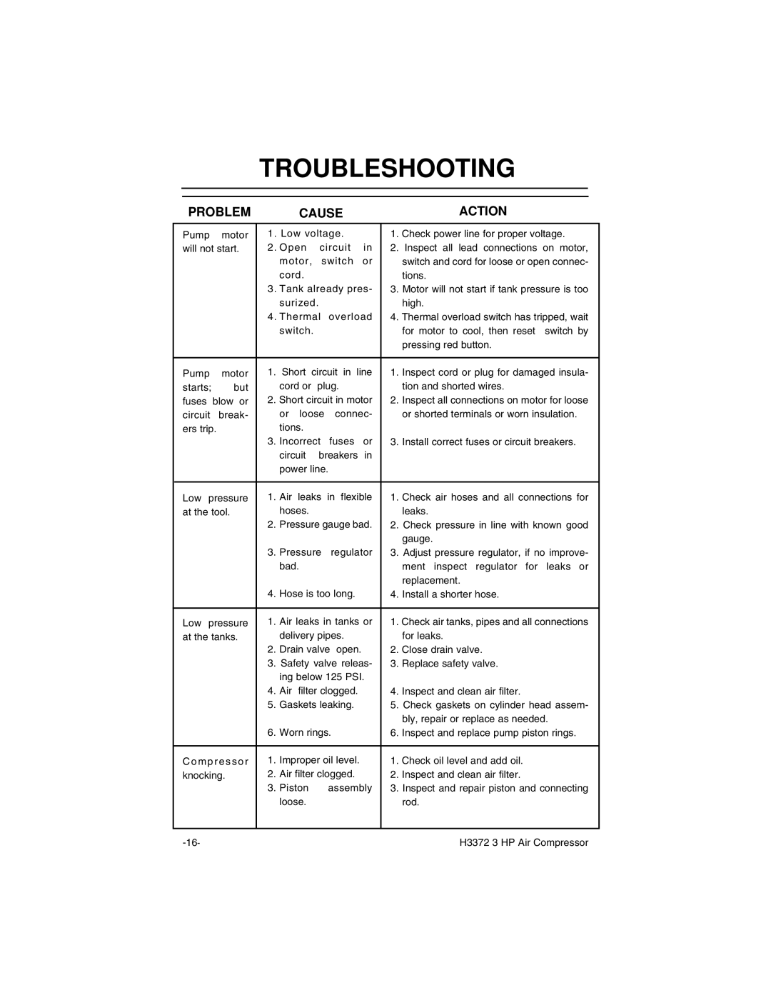 Grizzly H3372 instruction manual Troubleshooting, Problem Cause Action 