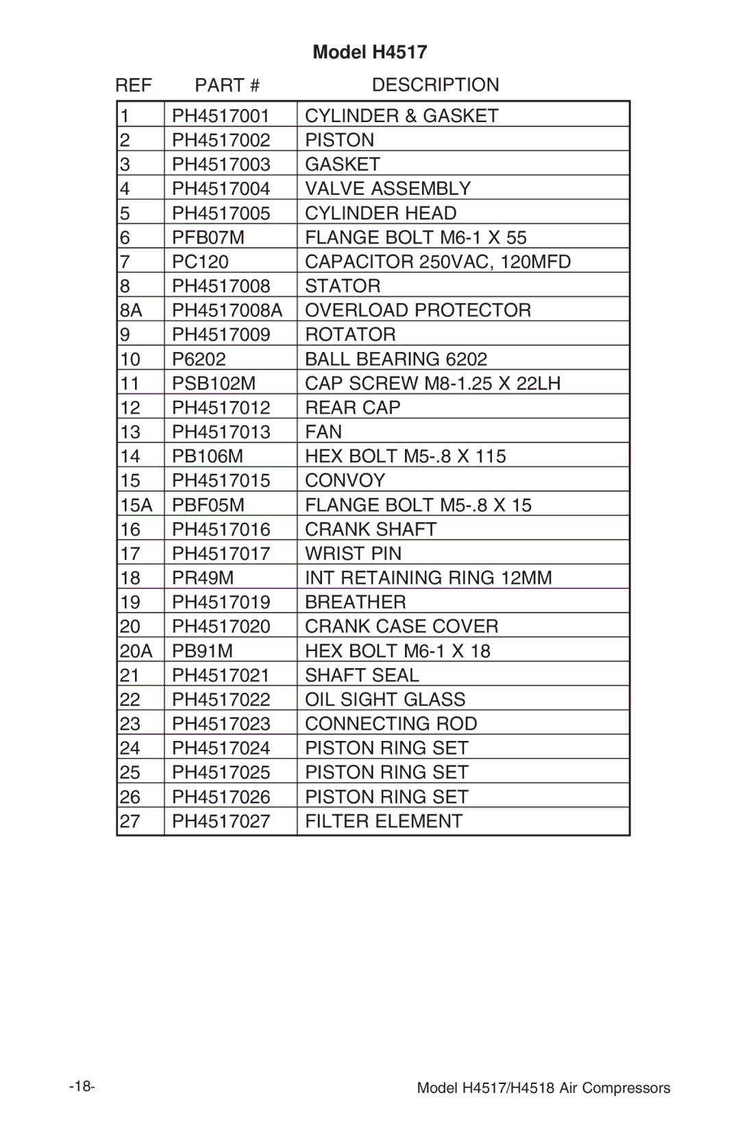 Grizzly H4517/H4518 instruction manual Model H4517 