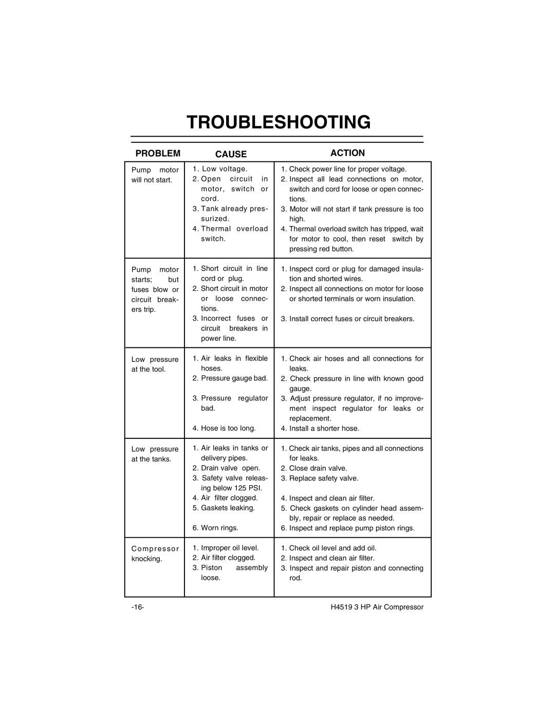 Grizzly H4519 instruction manual Troubleshooting, Problem Cause Action 