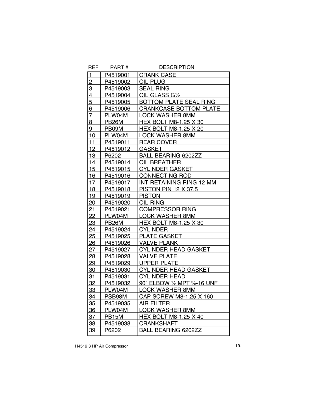 Grizzly H4519 instruction manual Crank Case 