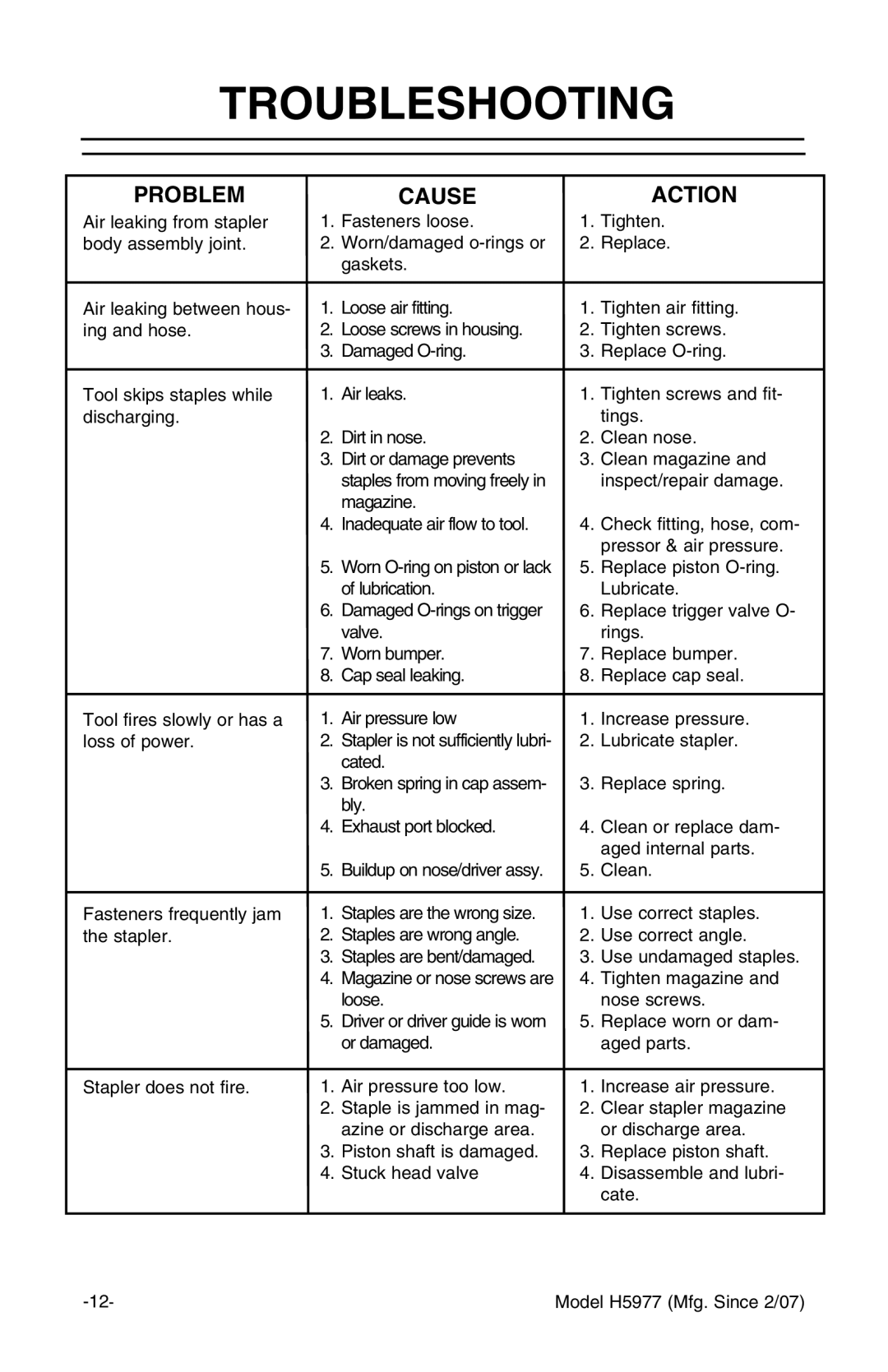 Grizzly H5977 instruction manual Troubleshooting 