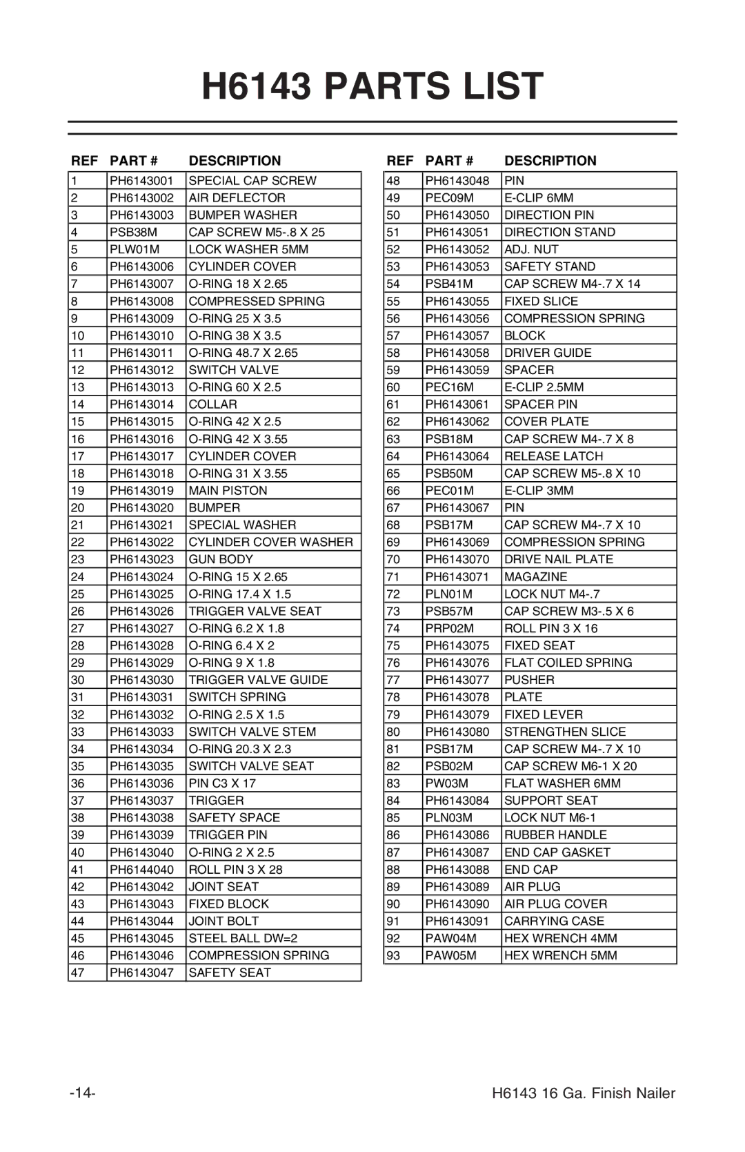 Grizzly instruction manual H6143 Parts List, Description 