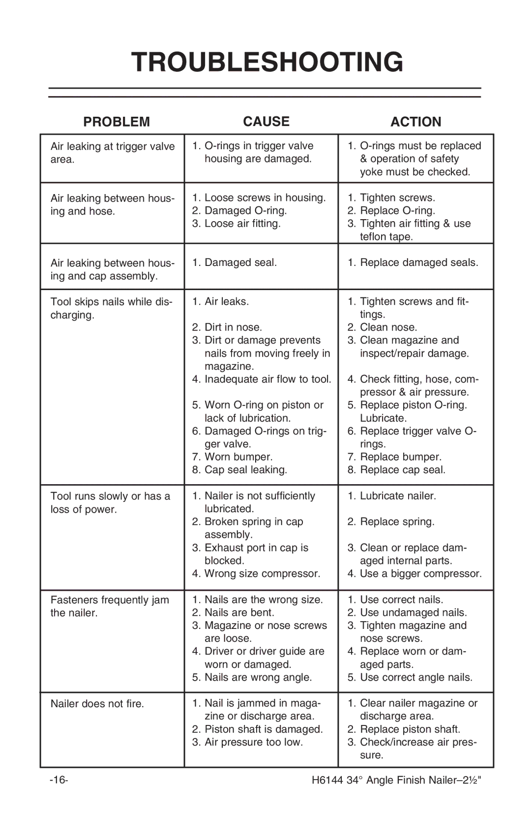 Grizzly H6144 instruction manual Troubleshooting, Problem Cause Action 