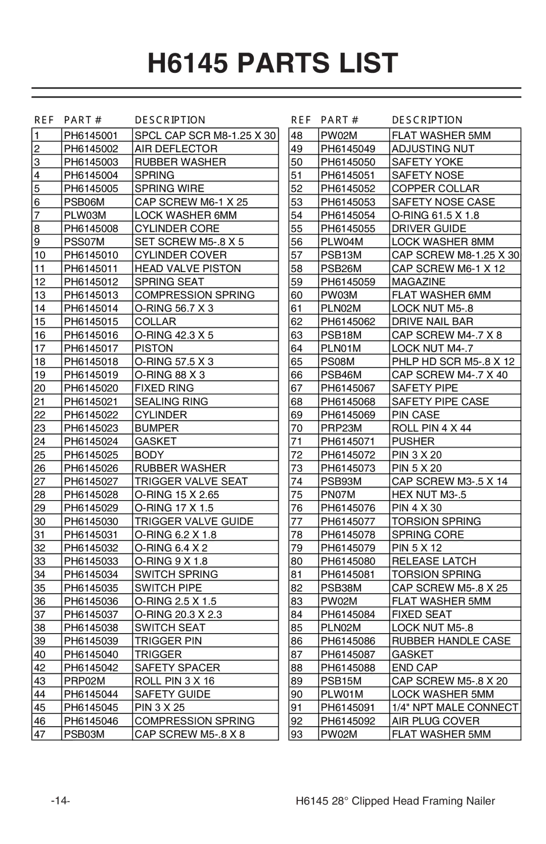 Grizzly instruction manual H6145 Parts List, Description 