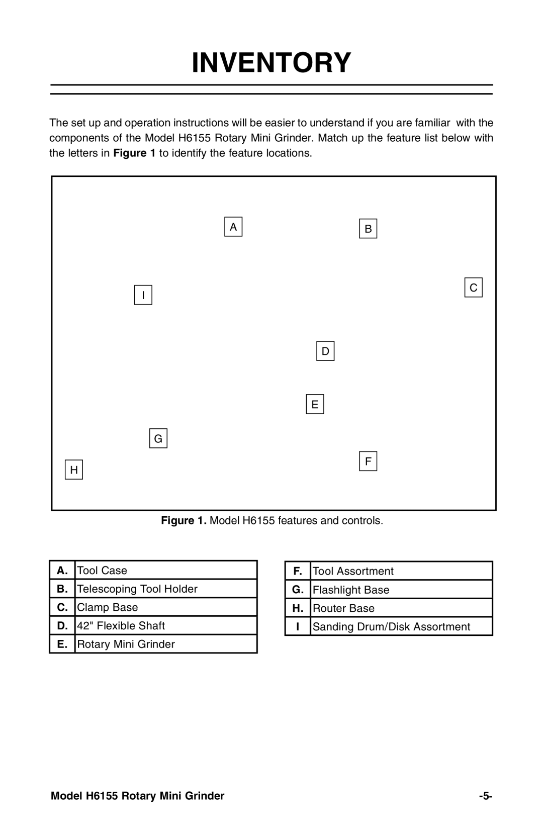 Grizzly H6155 instruction manual Inventory 