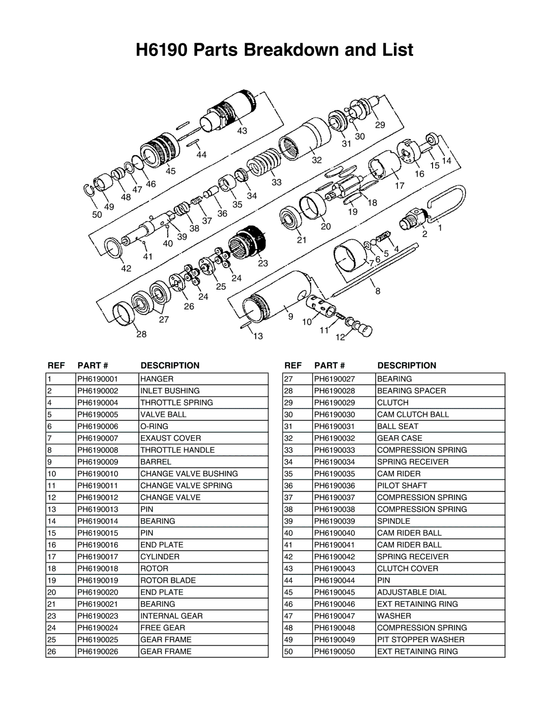 Grizzly instruction sheet H6190 Parts Breakdown and List, Description 