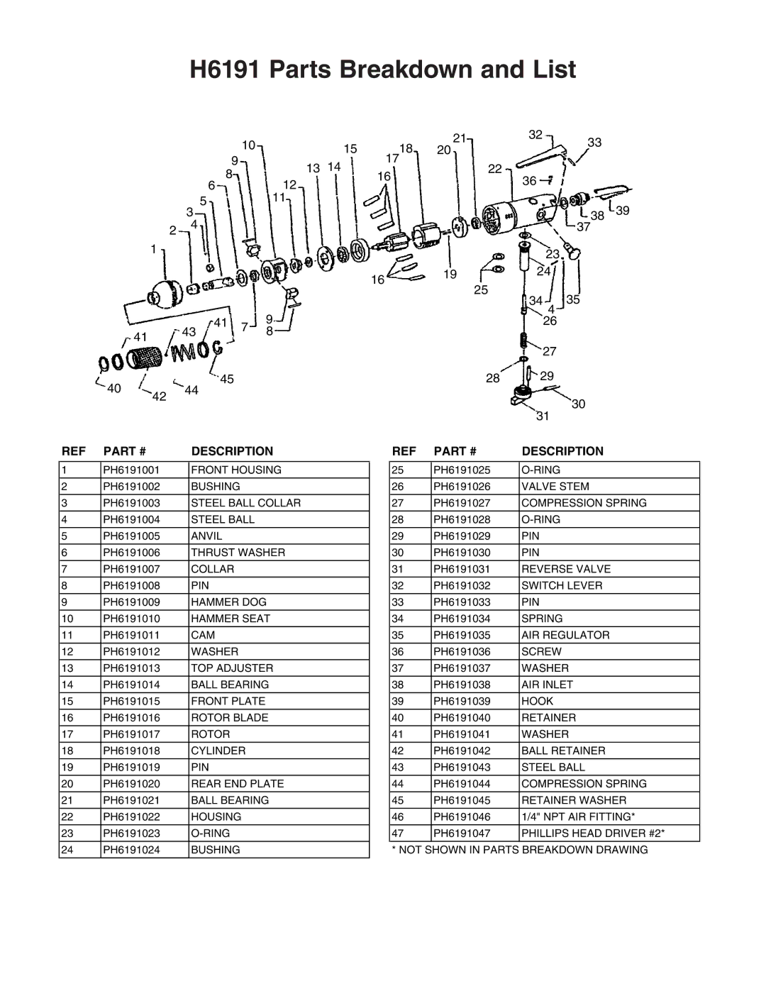 Grizzly instruction sheet H6191 Parts Breakdown and List, Description 