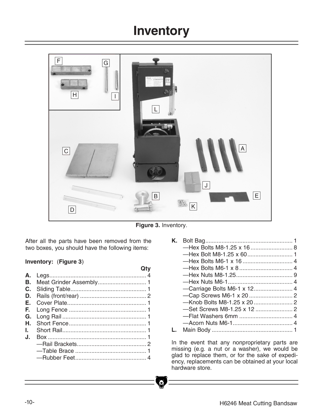 Grizzly H6246 instruction manual Inventory Figure Qty 