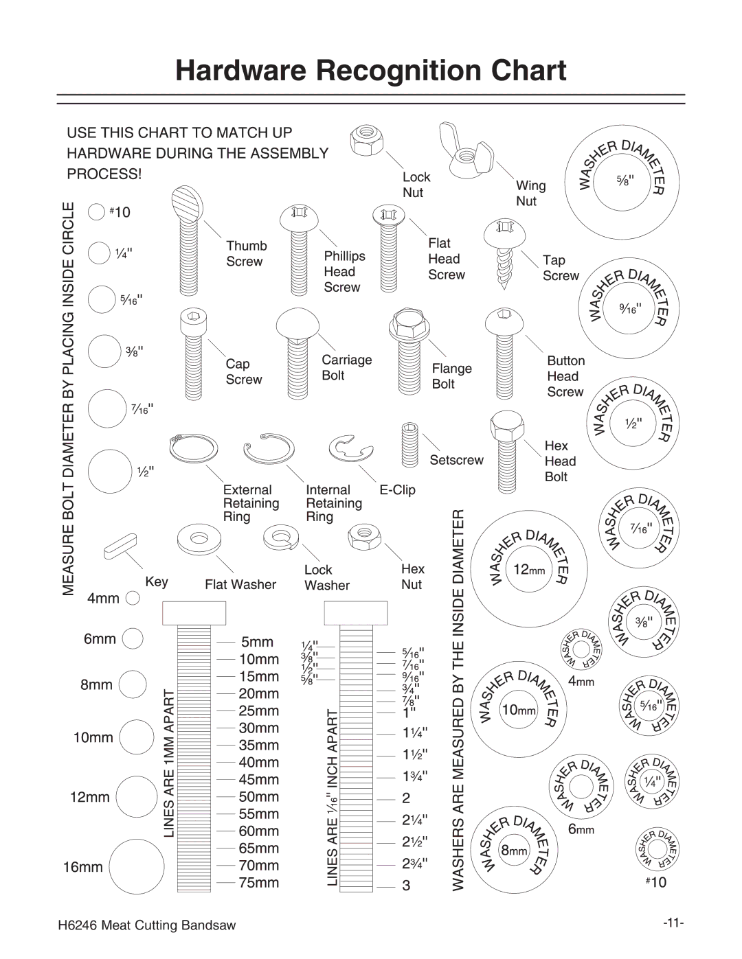 Grizzly H6246 instruction manual Hardware Recognition Chart 