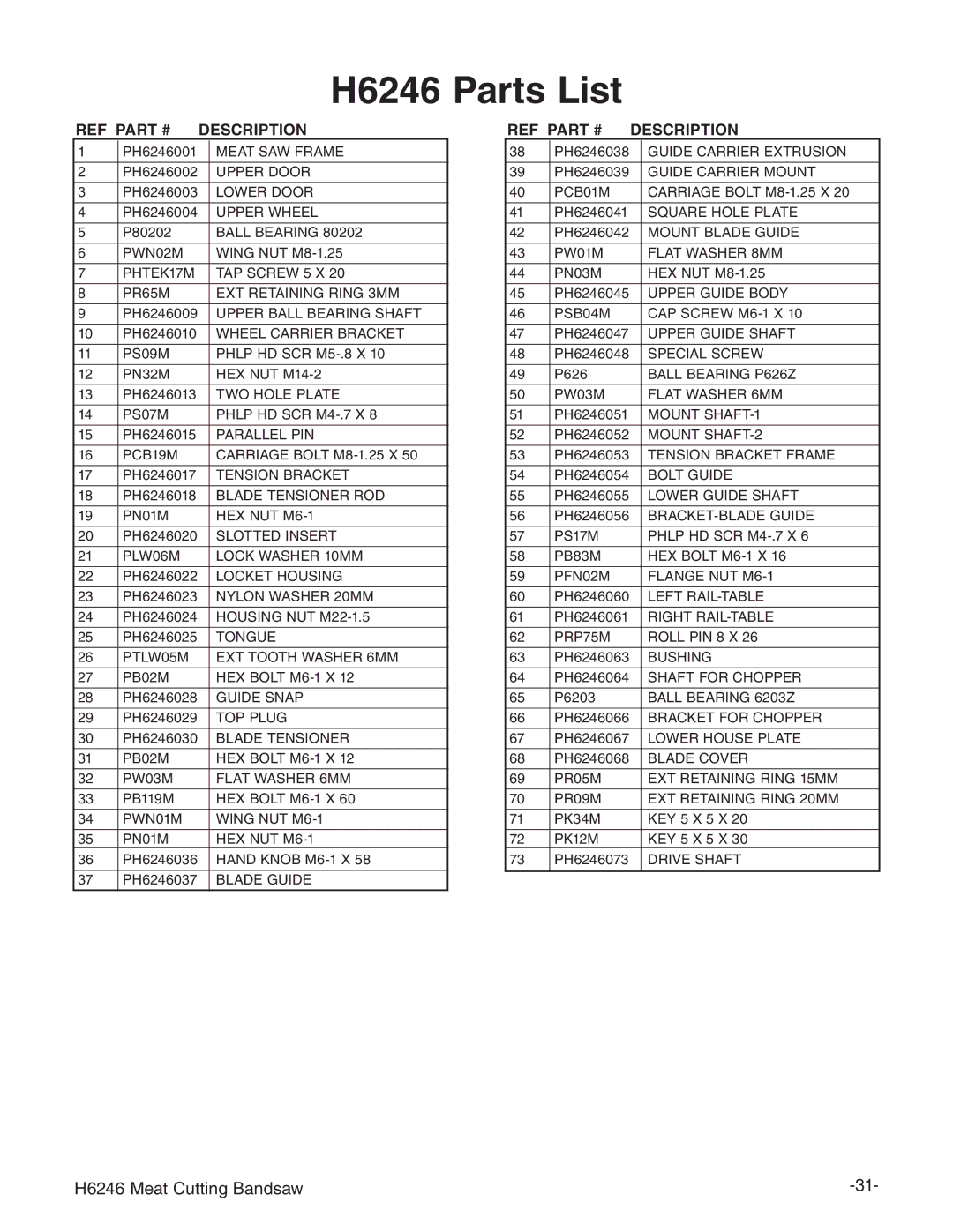 Grizzly instruction manual H6246 Parts List, Description 