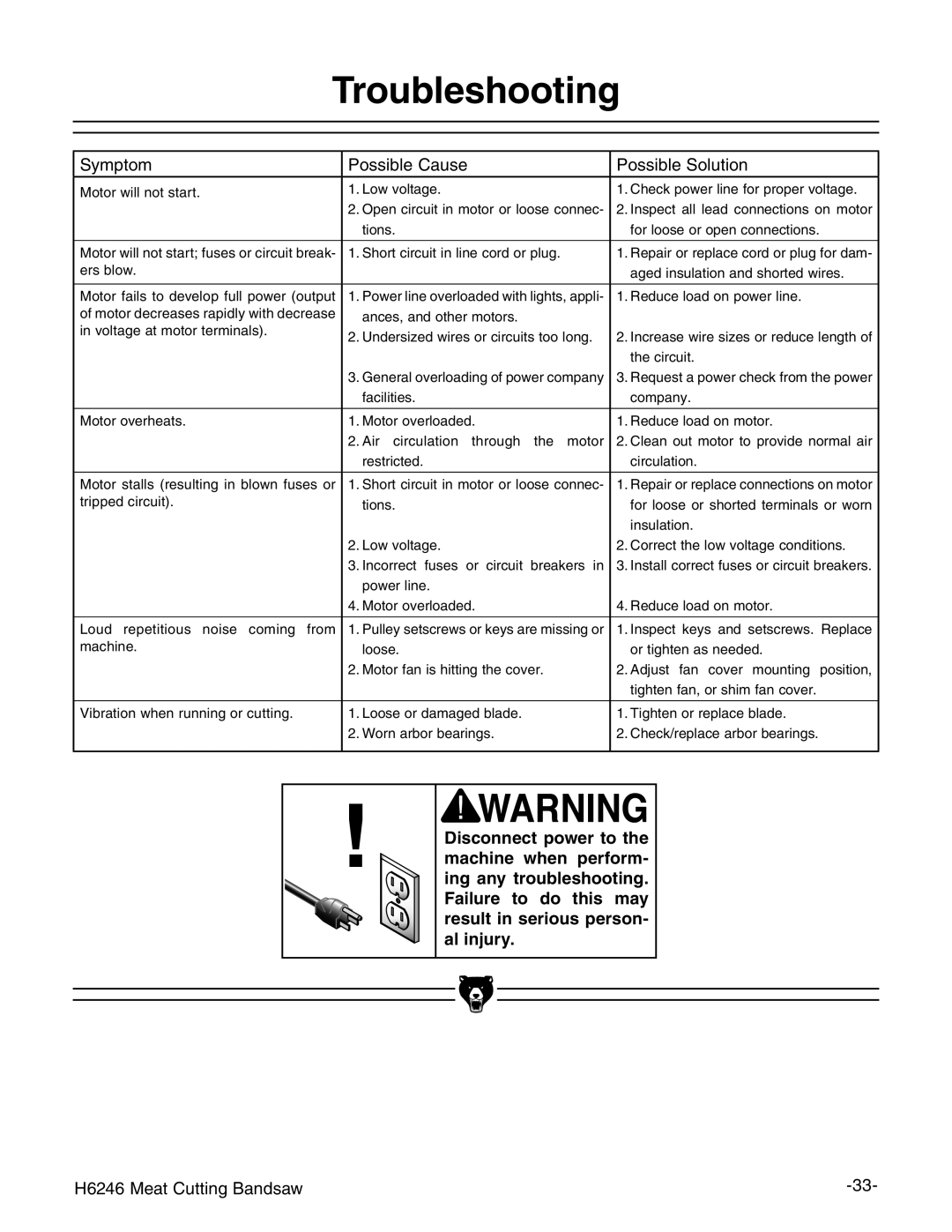 Grizzly H6246 instruction manual Troubleshooting, Symptom Possible Cause Possible Solution 