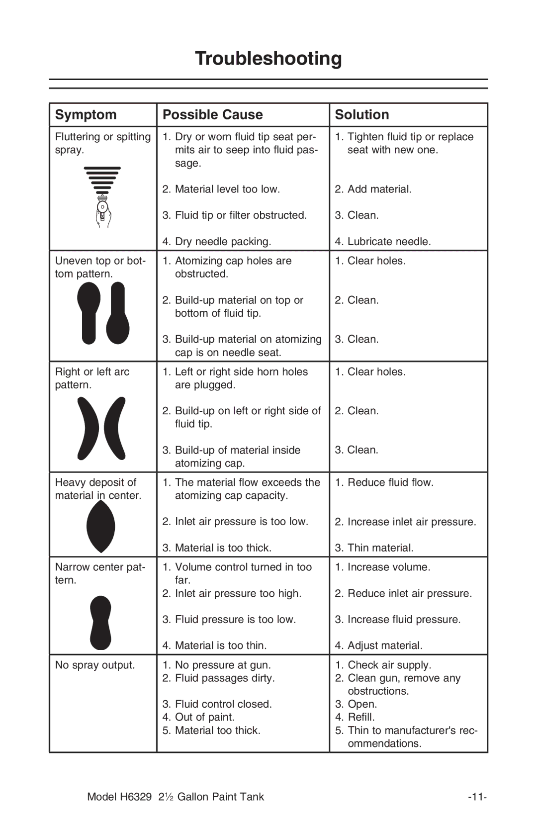 Grizzly H6329 instruction manual Troubleshooting 