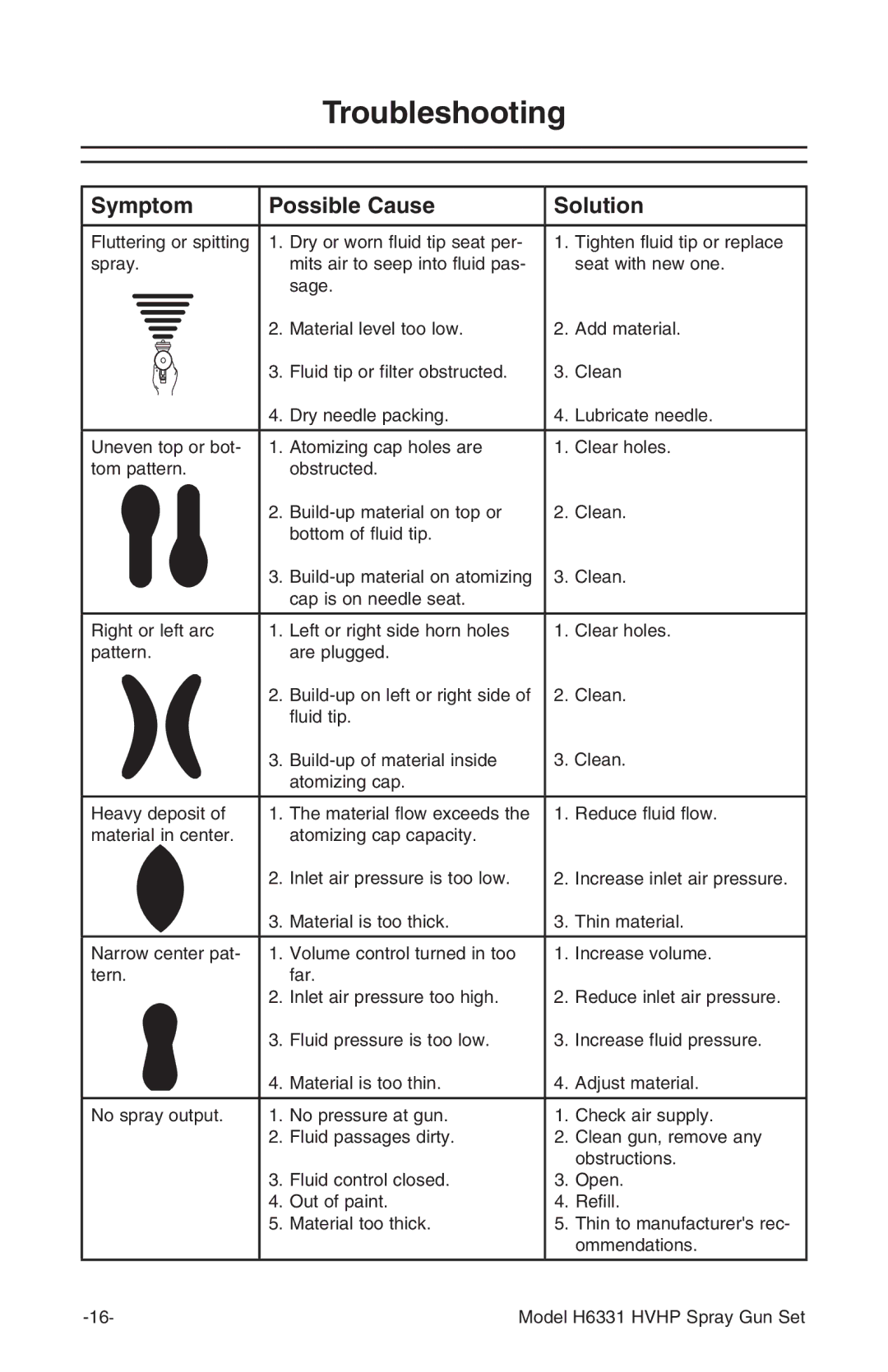 Grizzly H6331 instruction manual Troubleshooting, Symptom Possible Cause Solution 