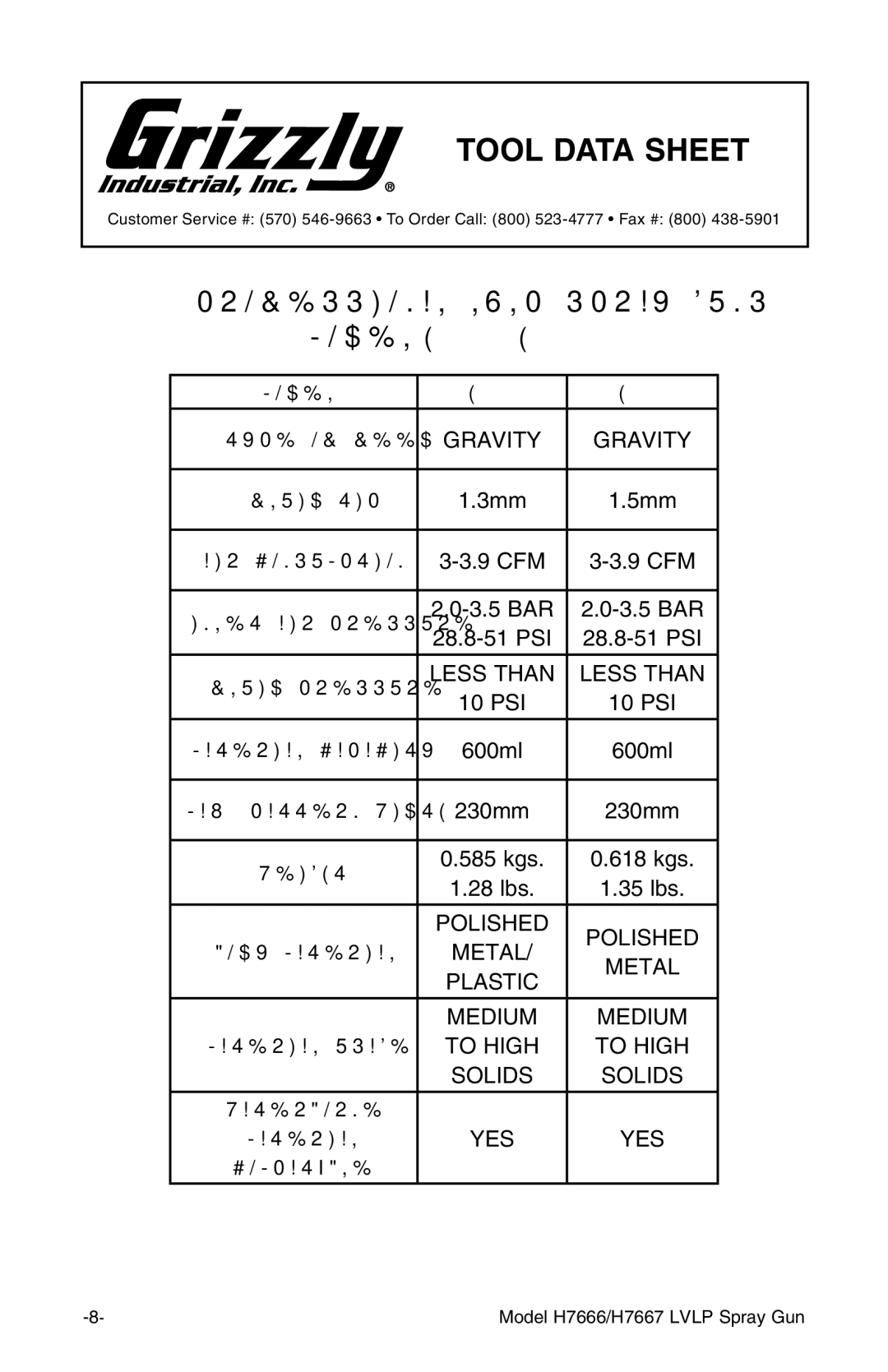 Grizzly H7666, H7667 instruction manual Tool Data Sheet 