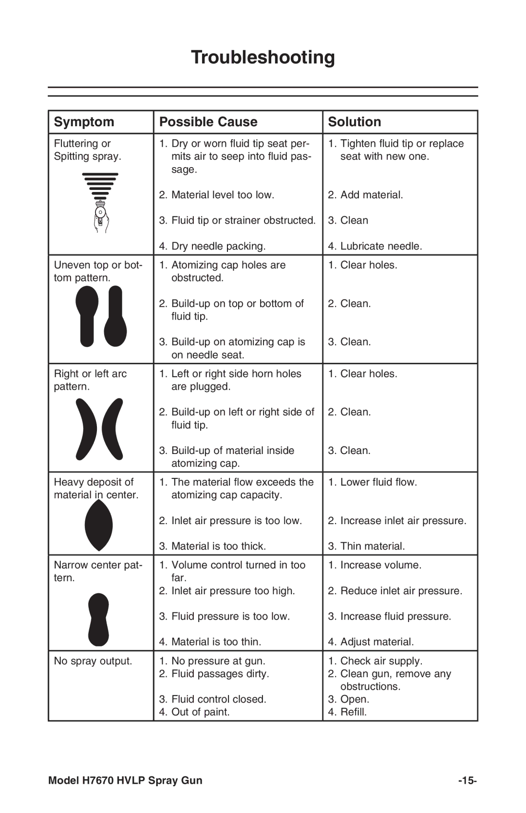 Grizzly H7670 instruction manual Troubleshooting, Symptom Possible Cause Solution 