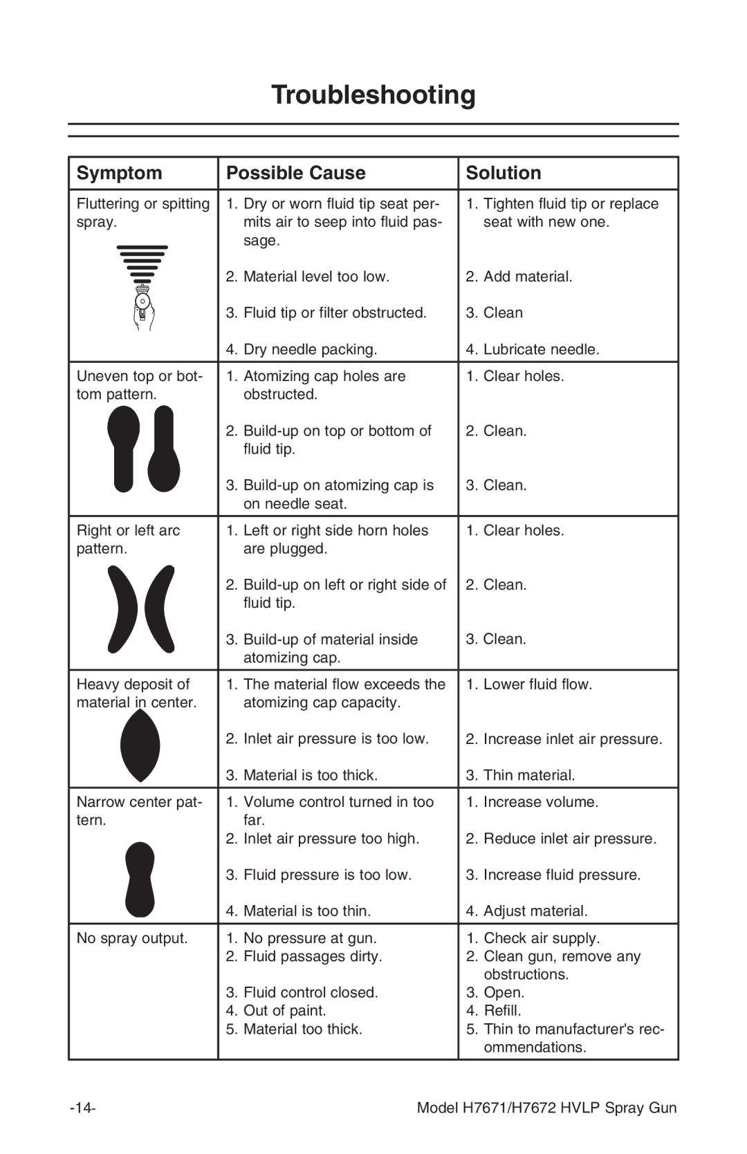 Grizzly H7671, H7672 instruction manual Troubleshooting, Symptom Possible Cause Solution 