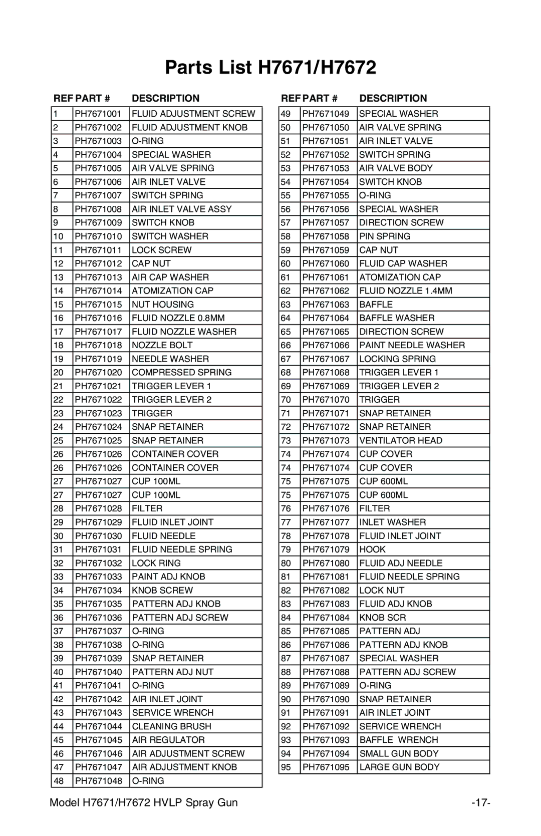 Grizzly instruction manual Parts List H7671/H7672, Description 