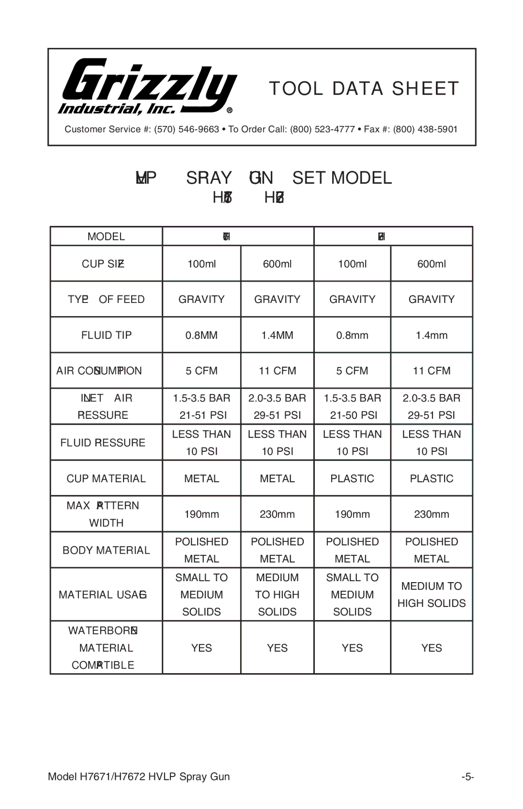 Grizzly instruction manual Tool Data Sheet, H7671 H7672 