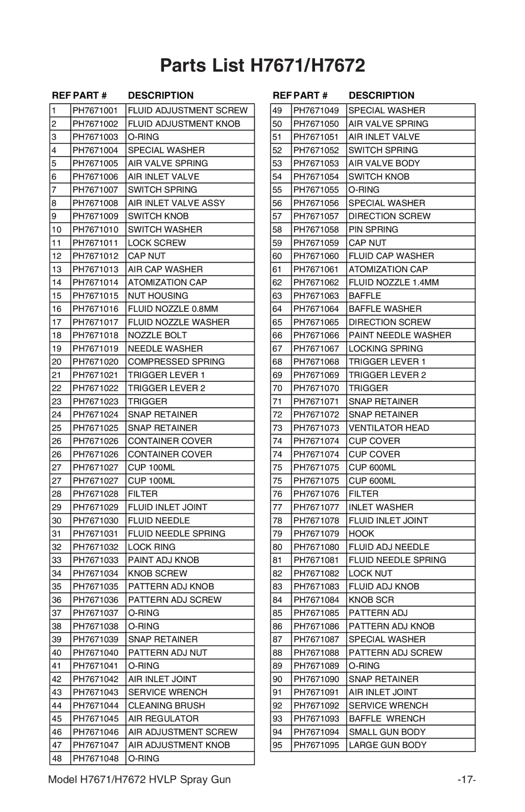 Grizzly instruction manual Parts List H7671/H7672, Description 