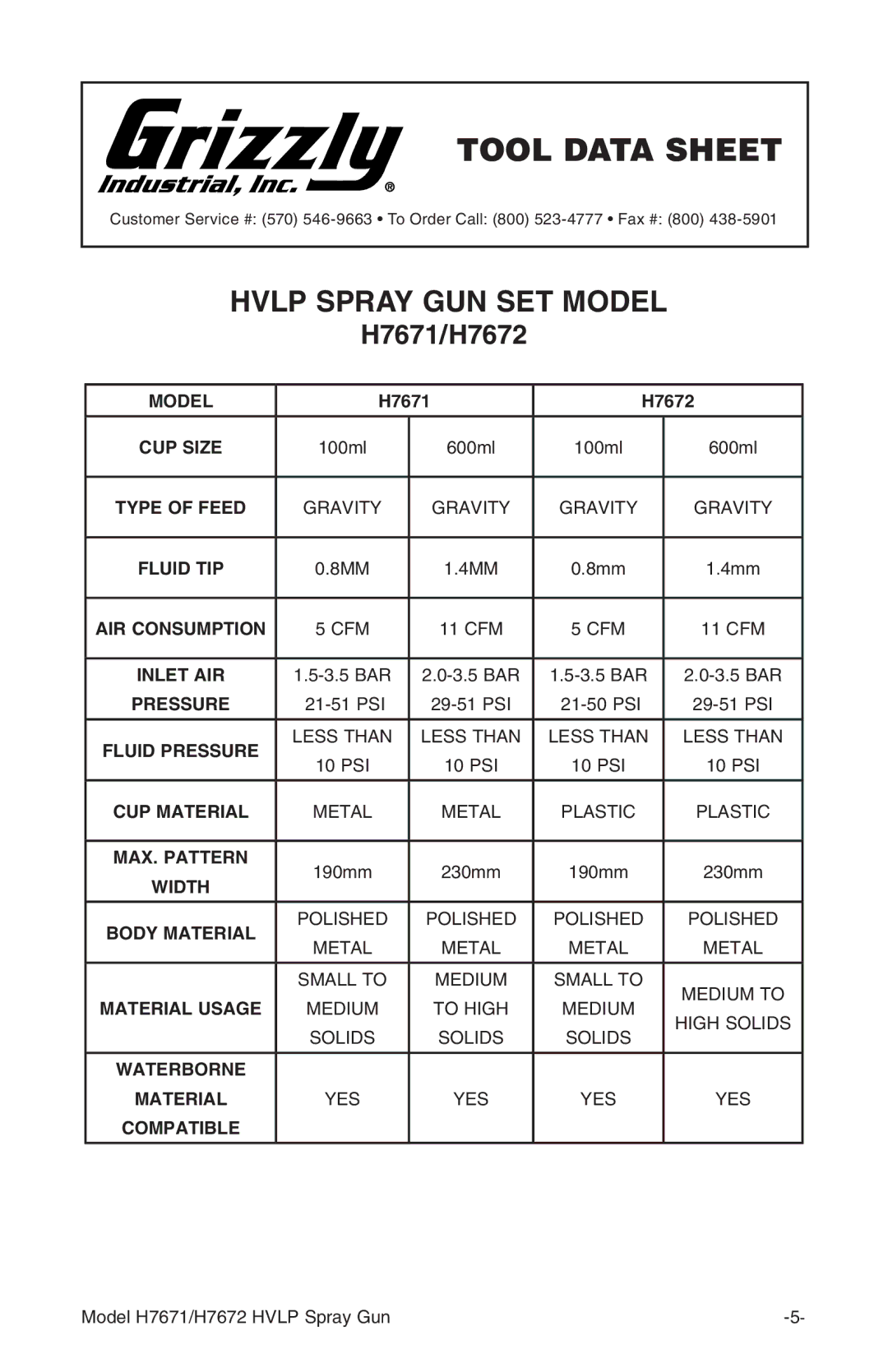 Grizzly instruction manual Tool Data Sheet, H7671 H7672 