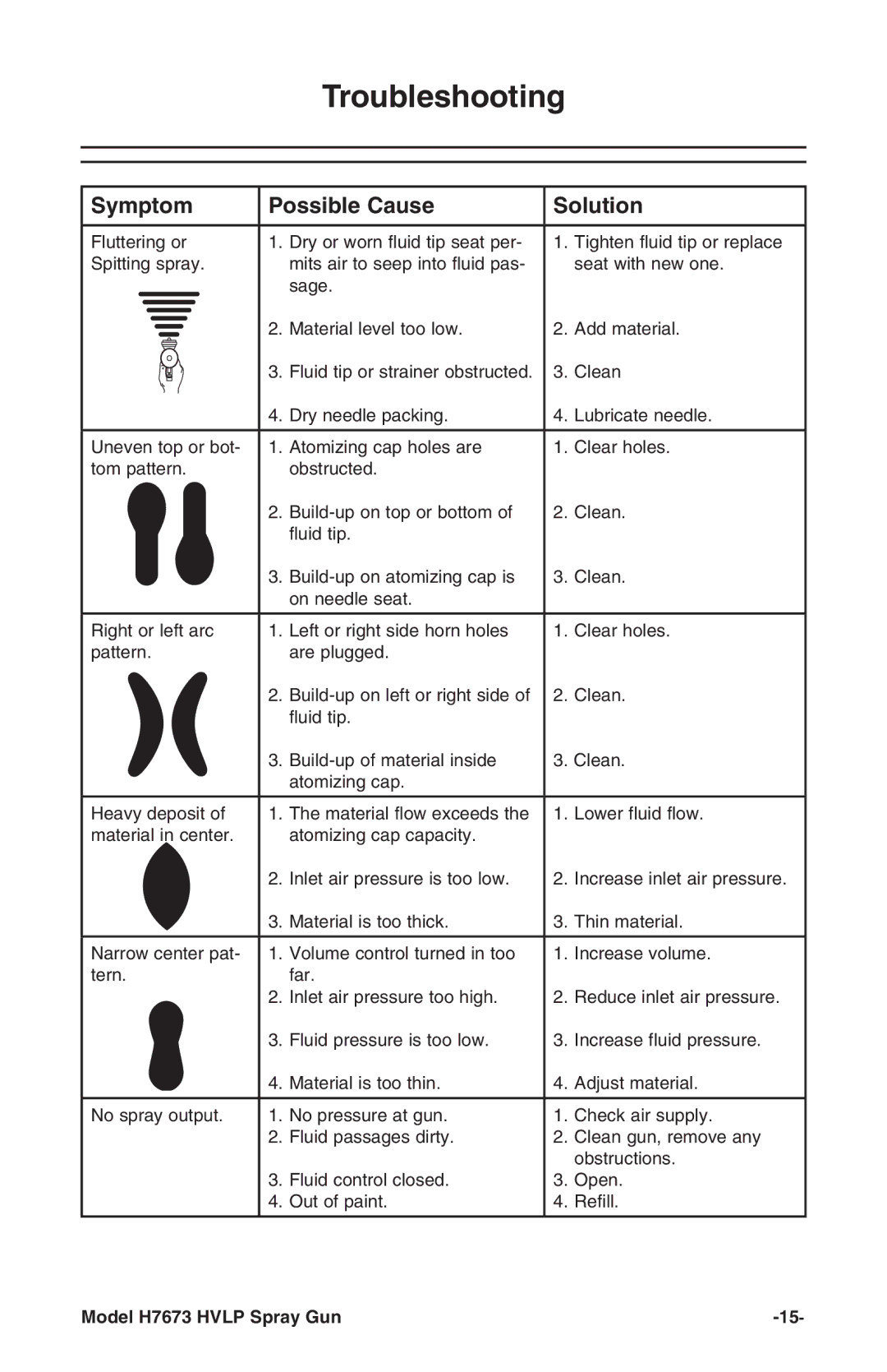 Grizzly H7673 instruction manual Troubleshooting, Symptom Possible Cause Solution 