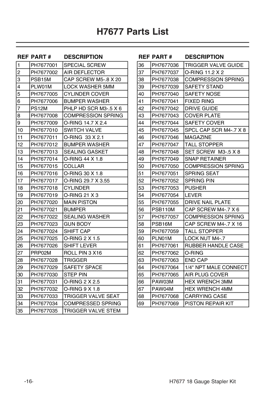 Grizzly instruction manual H7677 Parts List, Description 