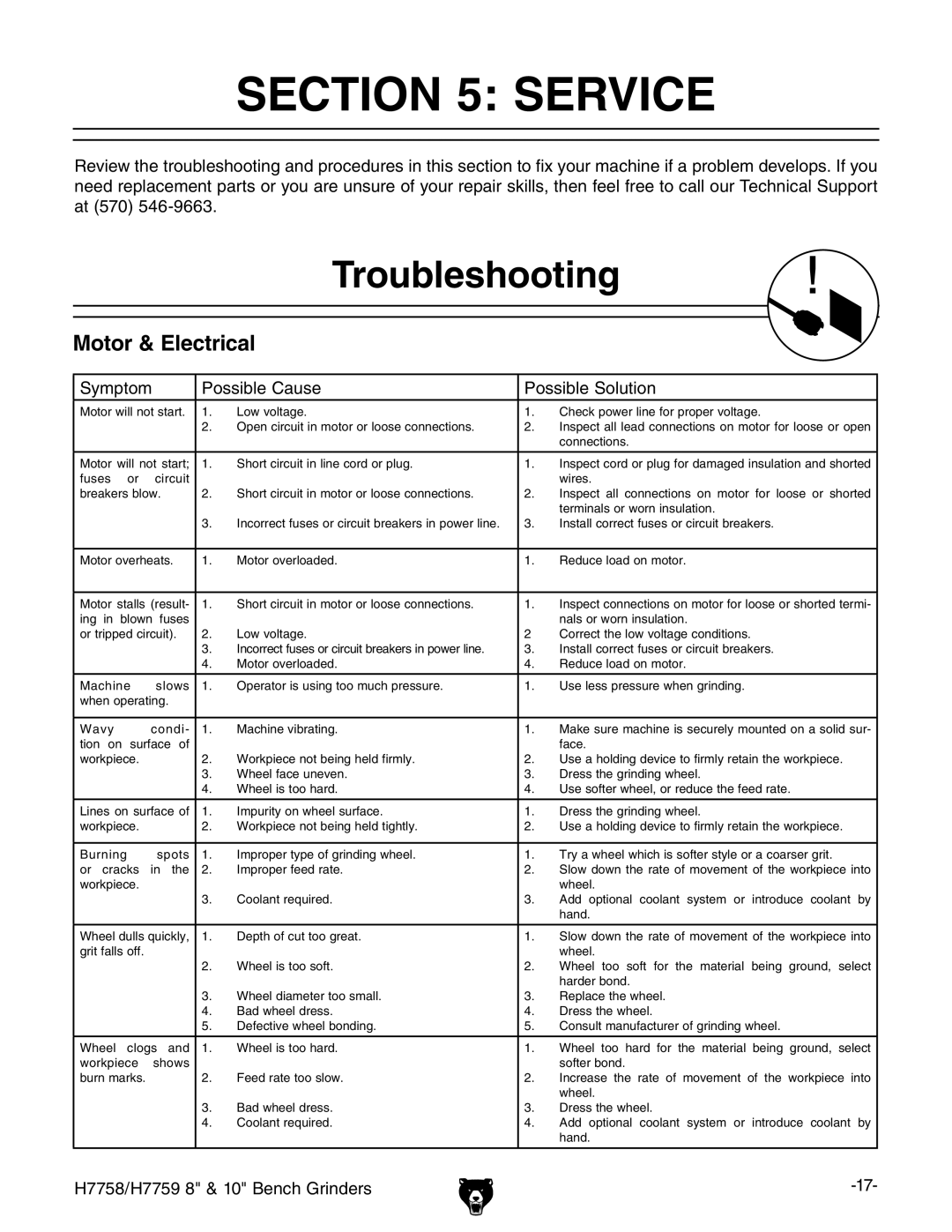 Grizzly H7758, H7759 owner manual Service, Troubleshooting 