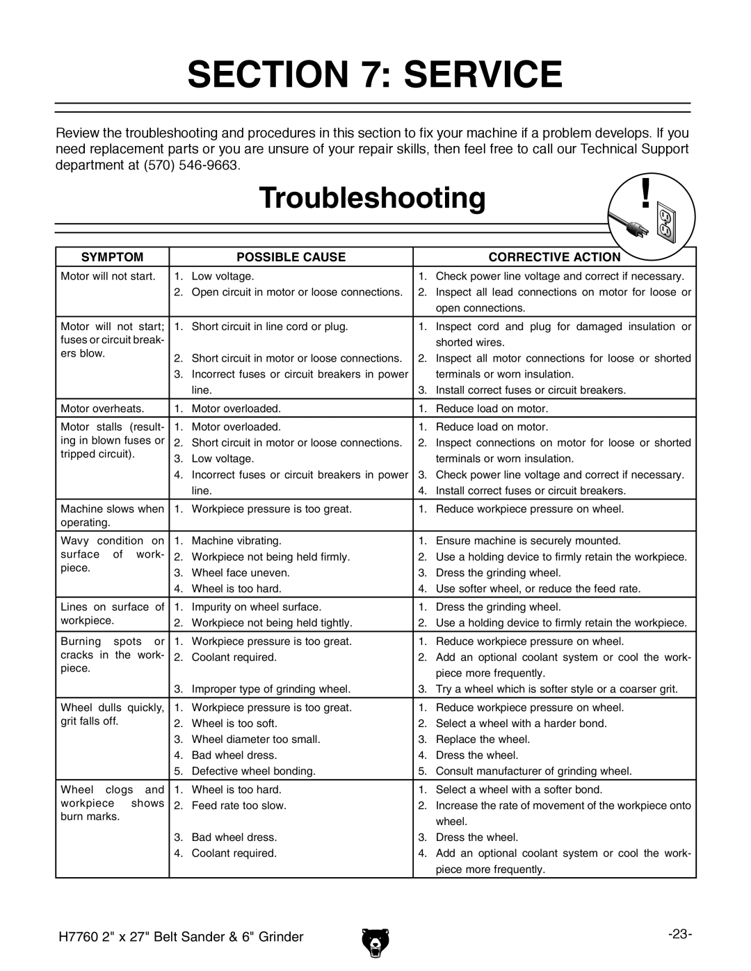 Grizzly H7760 owner manual Service, Troubleshooting 