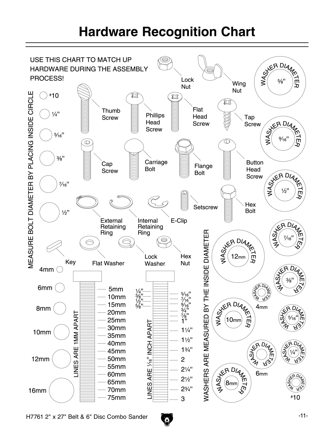 Grizzly H7761 owner manual Hardware Recognition Chart 