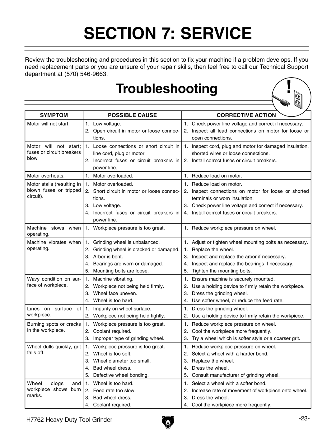 Grizzly H7762 owner manual Service, Troubleshooting 