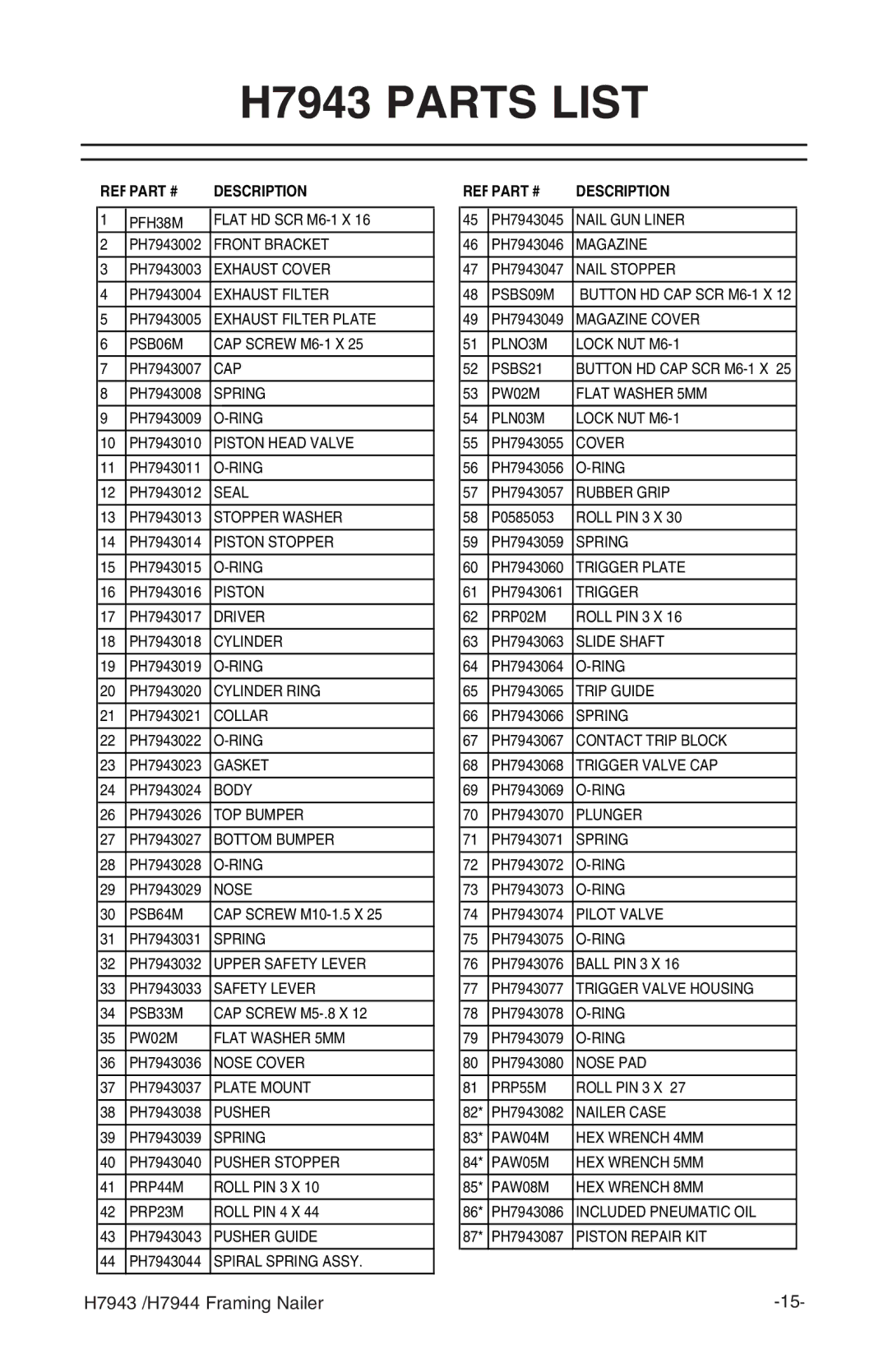 Grizzly H7943/H7944 instruction manual H7943 Parts List, Description 