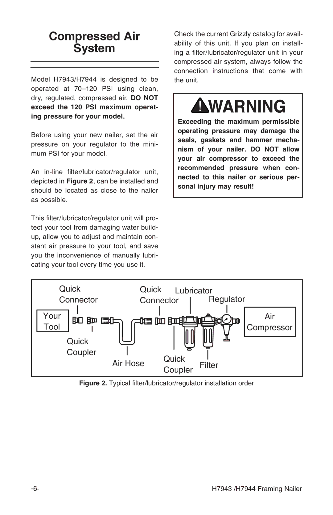 Grizzly H7943/H7944 instruction manual Compressed Air System 