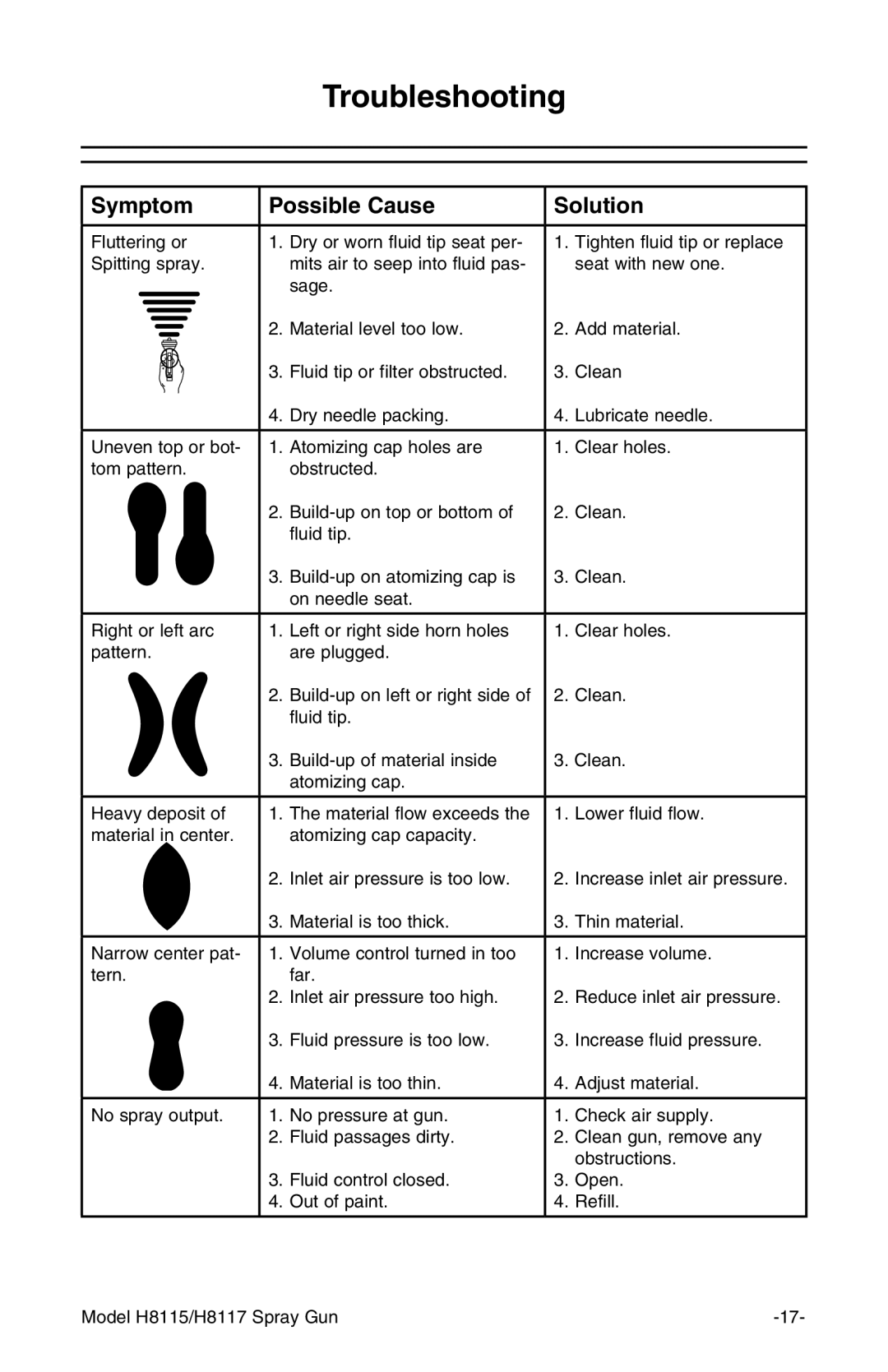 Grizzly H8117 owner manual Troubleshooting, Symptom Possible Cause Solution 