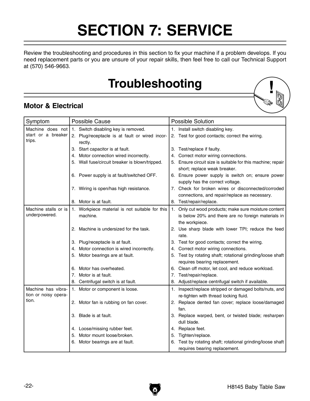 Grizzly H8145 owner manual Service, Troubleshooting, Motor & Electrical 