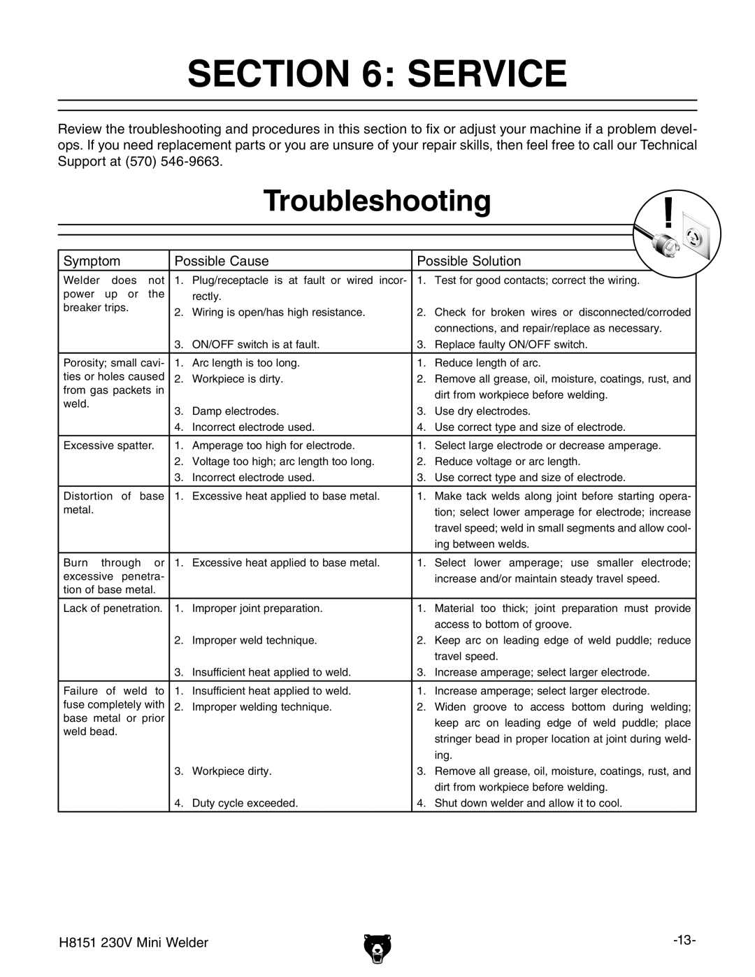 Grizzly 230V, H8151 owner manual Service, Troubleshooting 