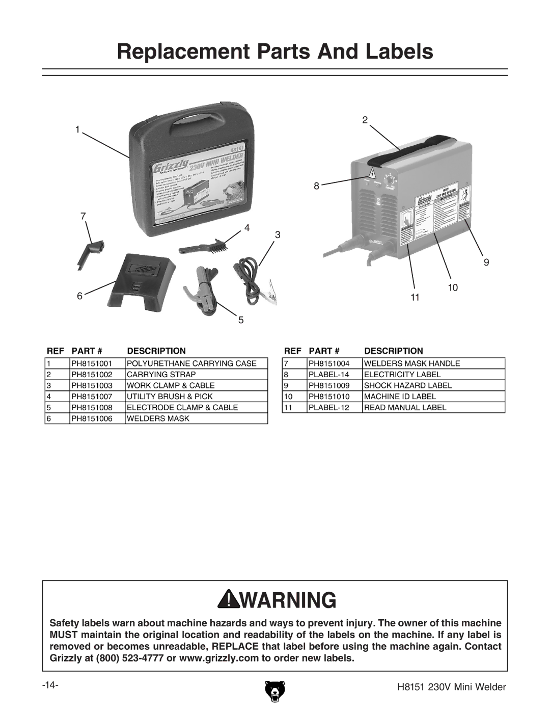 Grizzly H8151, 230V owner manual Replacement Parts And Labels, Description 