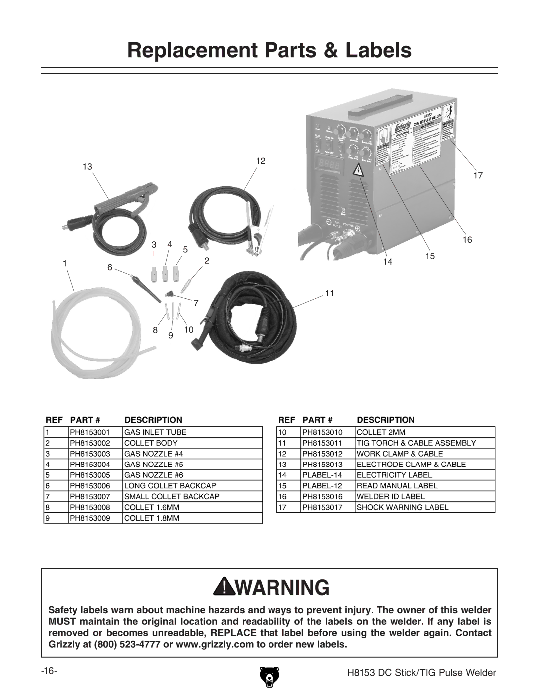 Grizzly H8153 manual Replacement Parts & Labels, Description 