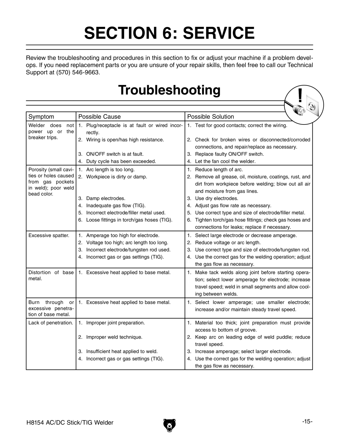 Grizzly H8154 owner manual Service, Troubleshooting 